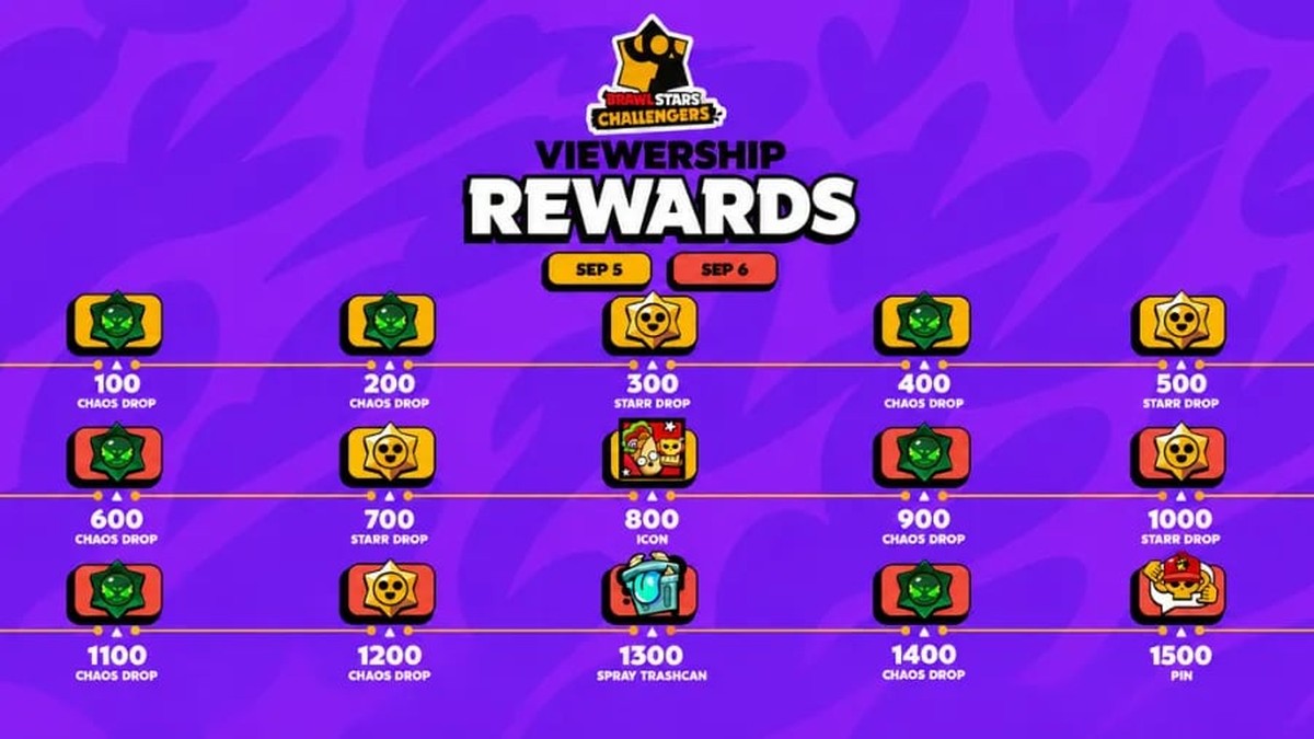 Recompensas por ver los Challengers Finals